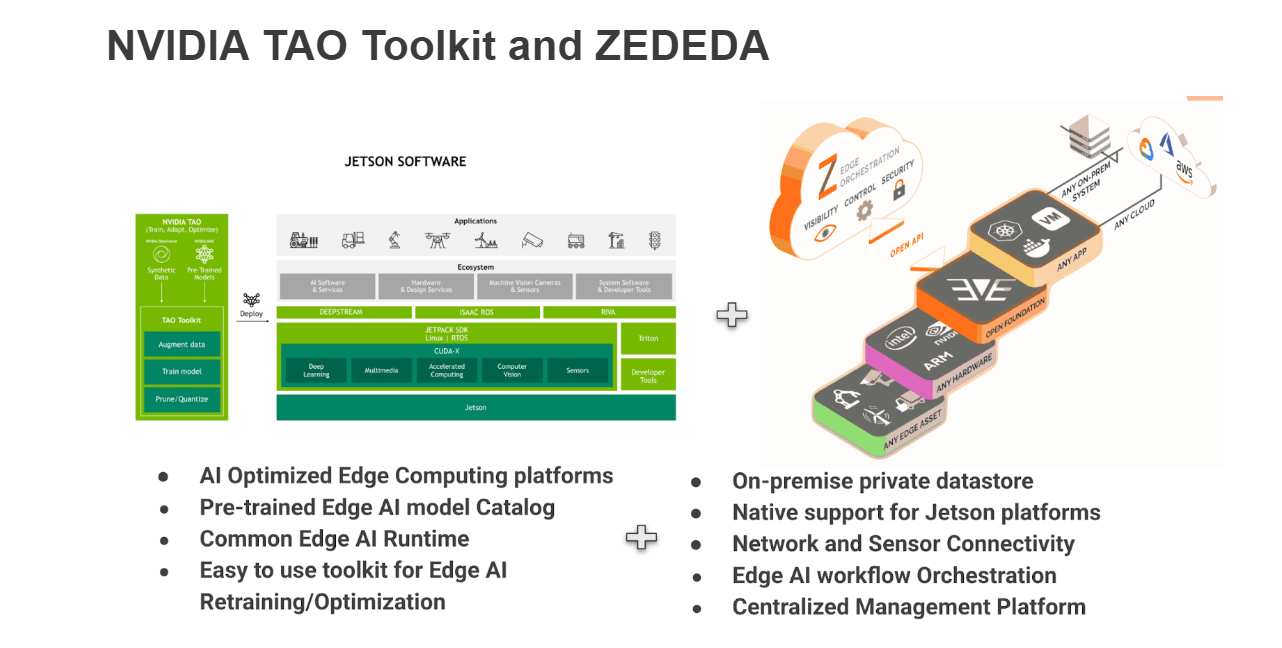 How to Build and Deploy Scalable Edge AI with ZEDEDA and NVIDIA